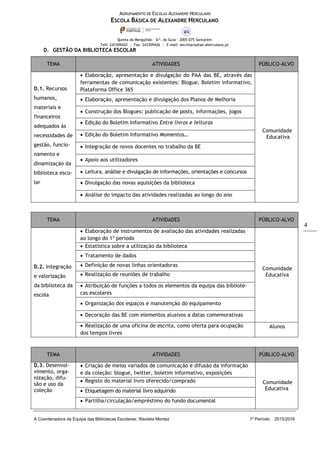 AGRUPAMENTO DE ESCOLAS ALEXANDRE HERCULANO
ESCOLA BÁSICA DE ALEXANDRE HERCULANO
Quinta do Mergulhão – Srª. da Guia – 2005-075 Santarém
Telf: 243309420 | Fax: 243309426 | E-mail: secretaria@ae-aherculano.pt
A Coordenadora da Equipa das Bibliotecas Escolares: Risoleta Montez 1º Período 2015/2016
4
D. GESTÃO DA BIBLIOTECA ESCOLAR
TEMA ATIVIDADES PÚBLICO-ALVO
D.1. Recursos
humanos,
materiais e
financeiros
adequados às
necessidades de
gestão, funcio-
namento e
dinamização da
biblioteca esco-
lar
 Elaboração, apresentação e divulgação do PAA das BE, através das
ferramentas de comunicação existentes: Blogue, Boletim informativo,
Plataforma Office 365
Comunidade
Educativa
 Elaboração, apresentação e divulgação dos Planos de Melhoria
 Construção dos Blogues: publicação de posts, informações, jogos
 Edição do Boletim Informativo Entre livros e leituras
 Edição do Boletim Informativo Momentos…
 Integração de novos docentes no trabalho da BE
 Apoio aos utilizadores
 Leitura, análise e divulgação de informações, orientações e concursos
 Divulgação das novas aquisições da biblioteca
 Análise do impacto das atividades realizadas ao longo do ano
TEMA ATIVIDADES PÚBLICO-ALVO
D.2. Integração
e valorização
da biblioteca da
escola
 Elaboração de instrumentos de avaliação das atividades realizadas
ao longo do 1º período
Comunidade
Educativa
 Estatística sobre a utilização da biblioteca
 Tratamento de dados
 Definição de novas linhas orientadoras
 Realização de reuniões de trabalho
 Atribuição de funções a todos os elementos da equipa das bibliote-
cas escolares
 Organização dos espaços e manutenção do equipamento
 Decoração das BE com elementos alusivos a datas comemorativas
 Realização de uma oficina de escrita, como oferta para ocupação
dos tempos livres
Alunos
TEMA ATIVIDADES PÚBLICO-ALVO
D.3. Desenvol-
vimento, orga-
nização, difu-
são e uso da
coleção
 Criação de meios variados de comunicação e difusão da informação
e da coleção: blogue, twitter, boletim informativo, exposições
Comunidade
Educativa
 Registo do material livro oferecido/comprado
 Etiquetagem do material livro adquirido
 Partilha/circulação/empréstimo do fundo documental
 