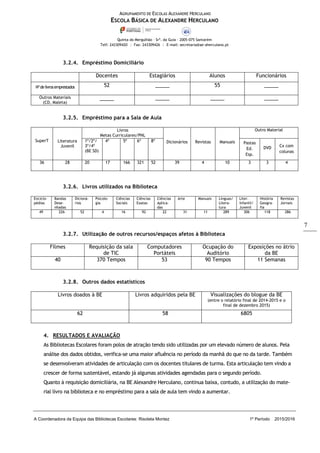 AGRUPAMENTO DE ESCOLAS ALEXANDRE HERCULANO
ESCOLA BÁSICA DE ALEXANDRE HERCULANO
Quinta do Mergulhão – Srª. da Guia – 2005-075 Santarém
Telf: 243309420 | Fax: 243309426 | E-mail: secretaria@ae-aherculano.pt
A Coordenadora da Equipa das Bibliotecas Escolares: Risoleta Montez 1º Período 2015/2016
7
3.2.4. Empréstimo Domiciliário
Docentes Estagiários Alunos Funcionários
Nºdelivrosemprestados 52 _____ 55 _____
Outros Materiais
(CD, Maleta)
_____ _____ _____ _____
3.2.5. Empréstimo para a Sala de Aula
SuperT Literatura
Juvenil
Livros
Metas Curriculares/PNL
Dicionários Revistas Manuais
Outro Material
1º/2º/
3º/4º
(BE SD)
4º 5º 6º 8º Pastas
Ed.
Esp.
DVD Cx com
colunas
36 28 20 17 166 321 52 39 4 10 3 3 4
3.2.6. Livros utilizados na Biblioteca
Enciclo-
pédias
Bandas
Dese-
nhadas
Dicioná-
rios
Psicolo-
gia
Ciências
Sociais
Ciências
Exatas
Ciências
Aplica-
das
Arte Manuais Línguas/
Litera-
tura
Liter.
Infantil/
Juvenil
História
Geogra-
fia
Revistas
Jornais
49 226 52 4 16 92 22 31 11 289 306 118 286
3.2.7. Utilização de outros recursos/espaços afetos à Biblioteca
Filmes Requisição da sala
de TIC
Computadores
Portáteis
Ocupação do
Auditório
Exposições no átrio
da BE
40 370 Tempos 53 90 Tempos 11 Semanas
3.2.8. Outros dados estatísticos
Livros doados à BE Livros adquiridos pela BE Visualizações do blogue da BE
(entre o relatório final de 2014-2015 e o
final de dezembro 2015)
62 58 6805
4. RESULTADOS E AVALIAÇÃO
As Bibliotecas Escolares foram polos de atração tendo sido utilizadas por um elevado número de alunos. Pela
análise dos dados obtidos, verifica-se uma maior afluência no período da manhã do que no da tarde. Também
se desenvolveram atividades de articulação com os docentes titulares de turma. Esta articulação tem vindo a
crescer de forma sustentável, estando já algumas atividades agendadas para o segundo período.
Quanto à requisição domiciliária, na BE Alexandre Herculano, continua baixa, contudo, a utilização do mate-
rial livro na biblioteca e no empréstimo para a sala de aula tem vindo a aumentar.
 