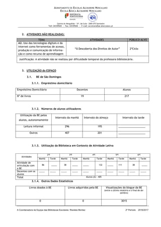 A Coordenadora da Equipa das Bibliotecas Escolares: Risoleta Montez 2º Período 2016/2017
2. ATIVIDADES NÃO REALIZADAS:
3. UTILIZAÇÃO do ESPAÇO
3.1. BE de São Domingos
3.1.1. Empréstimo domiciliário
Empréstimo Domiciliário Docentes Alunos
Nº de livros 19 217
3.1.2. Números de alunos utilizadores
Utilização da BE pelos
alunos, autonomamente
Intervalo da manhã Intervalo do almoço Intervalo da tarde
Leitura informal 296 195 ___________________
Outros 407 201 ___________________
3.1.3. Utilização da Biblioteca em Contexto de Atividade Letiva
Atividades
2ªf 3ªf 4ªf 5ªf 6ªf
Manhã Tarde Manhã Tarde Manhã Tarde Manhã Tarde Manhã Tarde
Atividade de
articulação com
a BE
86 _____ 38 _____ _____ 132 _____ 111 38 _____
Docentes com os
alunos
_____ _____ _____ _____ _____ _____ _____ _____ _____ _____
Total Alunos (A) - 405
3.1.4. Outros Dados Estatísticos
Livros doados à BE Livros adquiridos pela BE Visualizações do blogue da BE
(entre o último relatório e o final de de-
zembro)
0 0 3015
TEMA ATIVIDADES PÚBLICO-ALVO
A2. Uso das tecnologias digitais e da
internet como ferramentas de acesso,
produção e comunicação de informa-
ção e como recurso de aprendizagem
“À Descoberta dos Direitos de Autor” 2ºCiclo
Justificação: A atividade não se realizou por dificuldade temporal da professora bibliotecária.
 