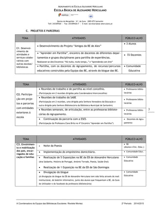AGRUPAMENTO DE ESCOLAS ALEXANDRE HERCULANO
ESCOLA BÁSICA DE ALEXANDRE HERCULANO
Quinta do Mergulhão – Srª. da Guia – 2005-075 Santarém
Telf: 243309420 | Fax: 243309426/7 | E-mail: secretaria@ae-aherculano.pt
A Coordenadora da Equipa das Bibliotecas Escolares: Risoleta Montez 2º Período 2014/2015
3
C. PROJETOS E PARCERIAS
TEMA ATIVIDADES PÚBLICO-ALVO
C1. Desenvol-
vimento de
atividades e
serviços colabo-
rativos com
outras escolas/
bibliotecas
 Desenvolvimento do Projeto “Amigos da BE de Alex”
 3 Alunos
 “Aprender em Partilha”, encontro de docentes de diferentes depar-
tamentos e grupos disciplinares para partilha de experiências.
Realizaram-se dois Encontros: “Há muito, muito tempo…” e “Aprendendo com Arte”
 72 Docentes
 Partilha, com os docentes do Agrupamento, de recursos/percursos
educativos construídos pela Equipa das BE, através do blogue das BE.
 Comunidade
Educativa
TEMA ATIVIDADES PÚBLICO-ALVO
C2. Participa-
ção em proje-
tos e parcerias
com entidades
exteriores à
escola
 Reuniões de trabalho e de partilha ao nível concelhio.
(Participação em 2 reuniões dirigidas pela Coordenadora Interconcelhia)
 Professores biblio-
tecárias
 Reuniões de trabalho do SABE
(Participação em 2 reuniões, uma dirigida pela Senhora Vereadora da Educação e
outra dirigida pela Senhora Bibliotecária da Biblioteca Municipal de Santarém)
 Professores biblio-
tecárias
 Reuniões semanais, de articulação, entre as professoras bibliote-
cárias do Agrupamento.
 Professoras biblio-
tecárias
 Continuação da parceria com a ESES
(Participação da Professora Clara Brito no 4º Encontro “Aprender em Partilha”)
 Docentes do Agru-
pamento
TEMA ATIVIDADES PÚBLICO-ALVO
C3. Envolvimen-
to e mobilização
dos pais, encar-
regados de edu-
cação e famílias
 Noite da Poesia
 90
(Alunos e Enc. Educ.)
 Implementação do empréstimo domiciliário.  Comunidade Educ.
 Realização de 5 Exposições na BE da EB de Alexandre Herculano
(Ana Saldanha, História de Portugal, António Torrado, Poesia, Saúde Oral)
 Realização de 1 Exposição na BE da EB de São Domingos
 Comunidade
Educativa
 Divulgação do blogue
(A divulgação do blogue da EB de Alexandre Herculano tem sido feita através do mail
institucional, do boletim informativo, junto dos alunos que frequentam a BE, do Guia
do Utilizador e do facebook da professora bibliotecária)
 Comunidade
Educativa
 