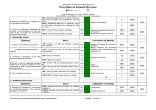 AGRUPAMENTO DE ESCOLAS ALEXANDRE HERCULANO
ESCOLA BÁSICA DE ALEXANDRE HERCULANO
Quinta do Mergulhão – Srª. da Guia – 2005-075 Santarém
Telf: 243309420 | Fax: 243309426 | E-mail: secretaria@ae-aherculano.pt
A Coordenadora da Equipa das Bibliotecas Escolares: Risoleta Montez 3º Período 2014/2015
11
3. Requalificar/Beneficiar as condições físi-
cas dos espaços afetos às BE.
B3BE1 Requalificar/Beneficiar as condições físicas de,
pelo menos, um espaço e/ou instalação em cada ano
letivo.
1 atingiu
Relatório de atividades
1 100%
100%B3BE23 Requalificar/Beneficiar as condições físicas
de, pelo menos, um espaço e/ou instalação em cada
ano letivo.
1 atingiu 1 100%
4. Utilizar as diferentes modalidades de
avaliação, operacionalizadas nas suas dife-
rentes formas, de acordo com o documento
de autoavaliação da RBE.
B4BE1 Avaliar 90% das atividades realizadas. 100% atingiu Registos de avaliação dos diferentes
participantes
Relatórios de avaliação trimestral
90% 100%
100%
B4BE23 Avaliar 90% das atividades realizadas. 100% atingiu 90% 100%
C. Dimensão Social
Objetivos Metas Indicadores de Medida
1. Colaborar em atividades que promovam:
C1BE1 Colaborar em 90% das atividades propostas
pelos docentes.
100% atingiu Registos de avaliação das diferentes
atividades
Registo trimestral das atividades
propostas pelos coordenadores de
departamento
90% 100%
100%
 o respeito pelas espécies animais e
vegetais;
C1BE23 Colaborar em 90% das atividades propostas
pelos docentes.
100% atingiu 90% 100%
2. Incentivar a apropriação da BE pelos
pais/encarregados de educação.
C2BE1 Atingir 10 visitantes. 10 atingiu
Registos dos visitantes
10 100%
100%
C2BE23 Atingir 10 visitantes. 10 atingiu 10 100%
3. Divulgar e melhorar a qualidade do blogue
da Biblioteca, de modo a permitir uma maior
visibilidade de todas as atividades/projetos
mais significativos.
C3BE1 Divulgar 90% das atividades/projetos realiza-
dos.
100% atingiu
Blogue
Ficheiro PDF
90% 100%
100%C3BE23 Divulgar 90% das atividades/projetos realiza-
dos.
100% atingiu 90% 100%
4. Criar um boletim informativo
C4BE1 Editar e divulgar, pelo menos um, exemplar. 3 atingiu
Boletim informativo
1 100%
100%
C4BE23 Editar e divulgar, pelo menos um, exemplar. 3 atingiu 1 100%
D. Dimensão Relacional
Objetivos Metas Indicadores de Medida
1. Participar em reuniões com as estruturas
de coordenação educativa e de supervisão
pedagógica e os docentes.
D10BE1 Participar em 90% das reuniões de Conselho
Pedagógico. *
100% atingiu Convocatórias
Registos de presenças
90% 100%
100%D10BE23 Participar em 90% das reuniões de Conselho
Pedagógico.
100% atingiu 90% 100%
 