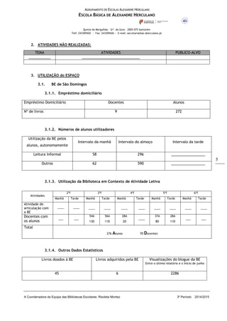 AGRUPAMENTO DE ESCOLAS ALEXANDRE HERCULANO
ESCOLA BÁSICA DE ALEXANDRE HERCULANO
Quinta do Mergulhão – Srª. da Guia – 2005-075 Santarém
Telf: 243309420 | Fax: 243309426 | E-mail: secretaria@ae-aherculano.pt
A Coordenadora da Equipa das Bibliotecas Escolares: Risoleta Montez 3º Período 2014/2015
5
2. ATIVIDADES NÃO REALIZADAS:
3. UTILIZAÇÃO do ESPAÇO
3.1. BE de São Domingos
3.1.1. Empréstimo domiciliário
Empréstimo Domiciliário Docentes Alunos
Nº de livros 9 272
3.1.2. Números de alunos utilizadores
Utilização da BE pelos
alunos, autonomamente
Intervalo da manhã Intervalo do almoço Intervalo da tarde
Leitura Informal 58 296 _________________
Outros 62 590 _________________
3.1.3. Utilização da Biblioteca em Contexto de Atividade Letiva
Atividades
2ªf 3ªf 4ªf 5ªf 6ªf
Manhã Tarde Manhã Tarde Manhã Tarde Manhã Tarde Manhã Tarde
Atividade de
articulação com
a BE
____ ____ ____ ____ ____ ____ ____ ____ ____ ____
Docentes com
os alunos
___ ___
54A
13D
56A
11D
28A
2D
____
37A
8D
28A
11D
___ ___
Total
276 Alunos 70 Docentes
3.1.4. Outros Dados Estatísticos
Livros doados à BE Livros adquiridos pela BE Visualizações do blogue da BE
Entre o último relatório e o início de junho
45 6 2286
TEMA ATIVIDADES PÚBLICO-ALVO
___________ _____________________________
 