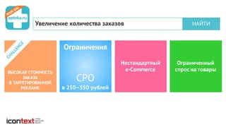 Увеличение количества заказов НАЙТИ
ВЫСОКАЯ СТОИМОСТЬ
ЗАКАЗА
В ТАРГЕТИРОВАННОЙ
РЕКЛАМЕ
Ограничения
CPO
в 250–350 рублей
Нестандартный
e-Commerce
Ограниченный
спрос на товары
CHALLENGE
 