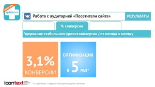 % конверсии
Работа с аудиторией «Посетители сайта» РЕЗУЛЬТАТЫ
Удержание стабильного уровня конверсии / от месяца к месяцу
Оптимизация
3,1%
КОНВЕРСИИ
ОПТИМИЗАЦИЯ
В 5РАЗ*
* По сравнению с первыми месяцами ведения кампании
 