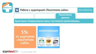 Работа с аудиторией «Посетители сайта» РЕЗУЛЬТАТЫ
Аудитория «Совершившие заказ» постепенно увеличивалась
Накопление данных
Накопление
данных
5%*
ОТ АУДИТОРИИ
«ПОСЕТИТЕЛИ
САЙТА»
КОММУНИКАЦИЯ
* — на начало декабря 2014 г.
 