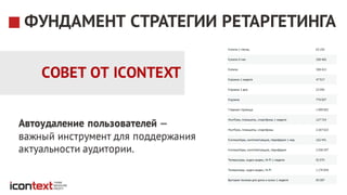 Автоудаление пользователей —
важный инструмент для поддержания
актуальности аудитории.
ФУНДАМЕНТ СТРАТЕГИИ РЕТАРГЕТИНГА
СОВЕТ ОТ ICONTEXT
 