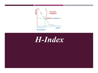 H-Index
 