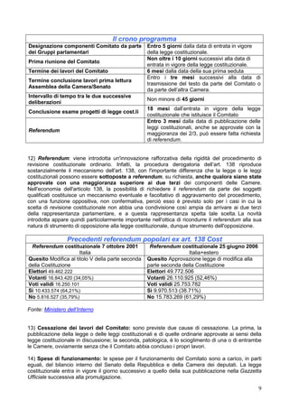 9
Il crono programma
Designazione componenti Comitato da parte
dei Gruppi parlamentari
Entro 5 giorni dalla data di entrata in vigore
della legge costituzionale.
Prima riunione del Comitato
Non oltre i 10 giorni successivi alla data di
entrata in vigore della legge costituzionale.
Termine dei lavori del Comitato 6 mesi dalla data della sua prima seduta
Termine conclusione lavori prima lettura
Assemblea della Camera/Senato
Entro i tre mesi successivi alla data di
trasmissione del testo da parte del Comitato o
da parte dell’altra Camera.
Intervallo di tempo tra le due successive
deliberazioni
Non minore di 45 giorni
Conclusione esame progetti di legge cost.li
18 mesi dall’entrata in vigore della legge
costituzionale che istituisce il Comitato
Referendum
Entro 3 mesi dalla data di pubblicazione delle
leggi costituzionali, anche se approvate con la
maggioranza dei 2/3, può essere fatta richiesta
di referendum.
12) Referendum: viene introdotta un'innovazione rafforzativa della rigidità del procedimento di
revisione costituzionale ordinario. Infatti, la procedura derogatoria dell’art. 138 riproduce
sostanzialmente il meccanismo dell'art. 138, con l'importante differenza che la legge o le leggi
costituzionali possono essere sottoposte a referendum, su richiesta, anche qualora siano state
approvate con una maggioranza superiore ai due terzi dei componenti delle Camere.
Nell'economia dell'articolo 138, la possibilità di richiedere il referendum da parte dei soggetti
qualificati costituisce un meccanismo eventuale e facoltativo di aggravamento del procedimento,
con una funzione oppositiva, non confermativa, perciò esso è previsto solo per i casi in cui la
scelta di revisione costituzionale non abbia una condivisione così ampia da arrivare ai due terzi
della rappresentanza parlamentare, e a questa rappresentanza spetta tale scelta. La novità
introdotta appare quindi particolarmente importante nell'ottica di ricondurre il referendum alla sua
natura di strumento di opposizione alla legge costituzionale, dunque strumento dell'opposizione.
Precedenti referendum popolari ex art. 138 Cost
Referendum costituzionale 7 ottobre 2001
Italia
Referendum costituzionale 25 giugno 2006
Italia+estero
Quesito Modifica al titolo V della parte seconda
della Costituzione
Quesito Approvazione legge di modifica alla
parte seconda della Costituzione
Elettori 49.462.222 Elettori 49.772.506
Votanti 16.843.420 (34,05%) Votanti 26.110.925 (52,46%)
Voti validi 16.250.101 Voti validi 25.753.782
Sì 10.433.574 (64,21%) Sì 9.970.513 (38.71%)
No 5.816.527 (35,79%) No 15.783.269 (61,29%)
Fonte: Ministero dell’Interno
13) Cessazione dei lavori del Comitato: sono previste due cause di cessazione. La prima, la
pubblicazione della legge o delle leggi costituzionali e di quelle ordinarie approvate ai sensi della
legge costituzionale in discussione; la seconda, patologica, è lo scioglimento di una o di entrambe
le Camere, ovviamente senza che il Comitato abbia concluso i propri lavori.
14) Spese di funzionamento: le spese per il funzionamento del Comitato sono a carico, in parti
eguali, del bilancio interno del Senato della Repubblica e della Camera dei deputati. La legge
costituzionale entra in vigore il giorno successivo a quello della sua pubblicazione nella Gazzetta
Ufficiale successiva alla promulgazione.
 