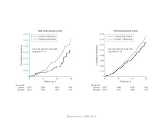 Sjöström et al. JAMA 2012
 