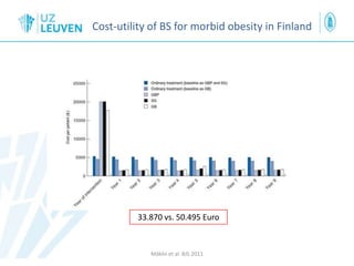 Cost-utility of BS for morbid obesity in Finland
Mäklin et al. BJS 2011
33.870 vs. 50.495 Euro
 
