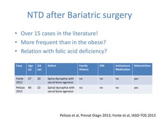 NTD after Bariatric surgery
• Over 15 cases in the literature!
• More frequent than in the obese?
• Relation with folic acid deficiency?
Pelizzo et al, Prenat Diagn 2013; Fonte et al, IASO-TOS 2013
Case Age
(y)
GA
(w)
Defect Family
History
DM Antiseizure
Medication
Malnutrition
Fonte
2013
27 20 Spine dysraphia with
sacral bone agenesis
no no no yes
Pelizzo
2013
40 22 Spinal dysraphia with
sacral bone agenesis
no no no yes
 