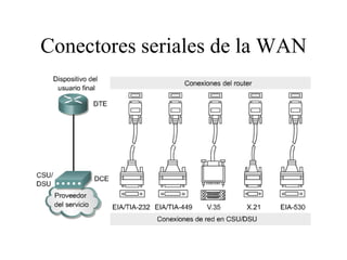 Conectores seriales de la WAN
 