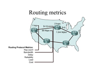 Routing metrics
 