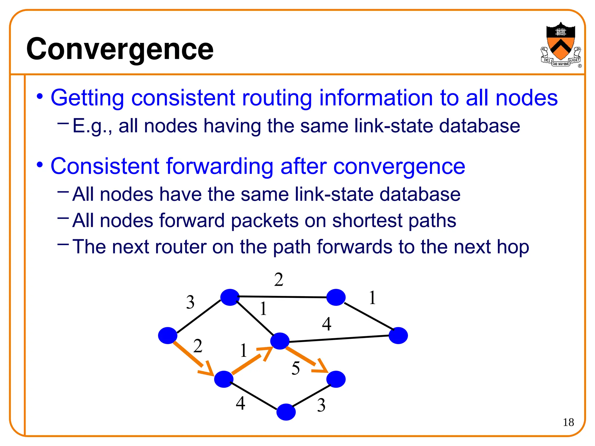 18
Convergence
• Getting consistent routing information to all nodes
– E.g., all nodes having the same link-state database
• Consistent forwarding after convergence
– All nodes have the same link-state database
– All nodes forward packets on shortest paths
– The next router on the path forwards to the next hop
3
2
2
1
1
4
1
4
5
3
 