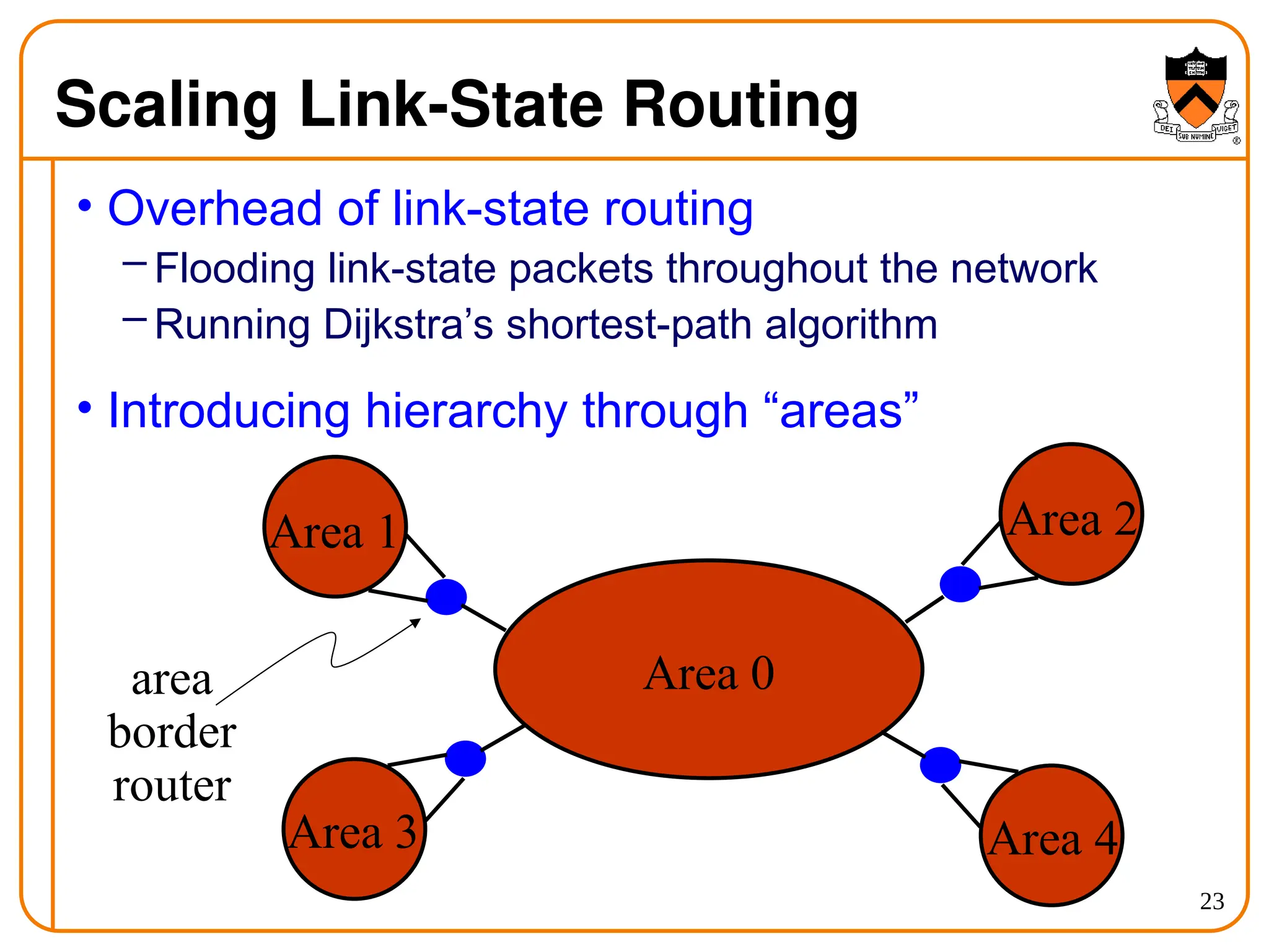 23
Scaling Link-State Routing
• Overhead of link-state routing
– Flooding link-state packets throughout the network
– Running Dijkstra’s shortest-path algorithm
• Introducing hierarchy through “areas”
Area 0
Area 1 Area 2
Area 3 Area 4
area
border
router
 