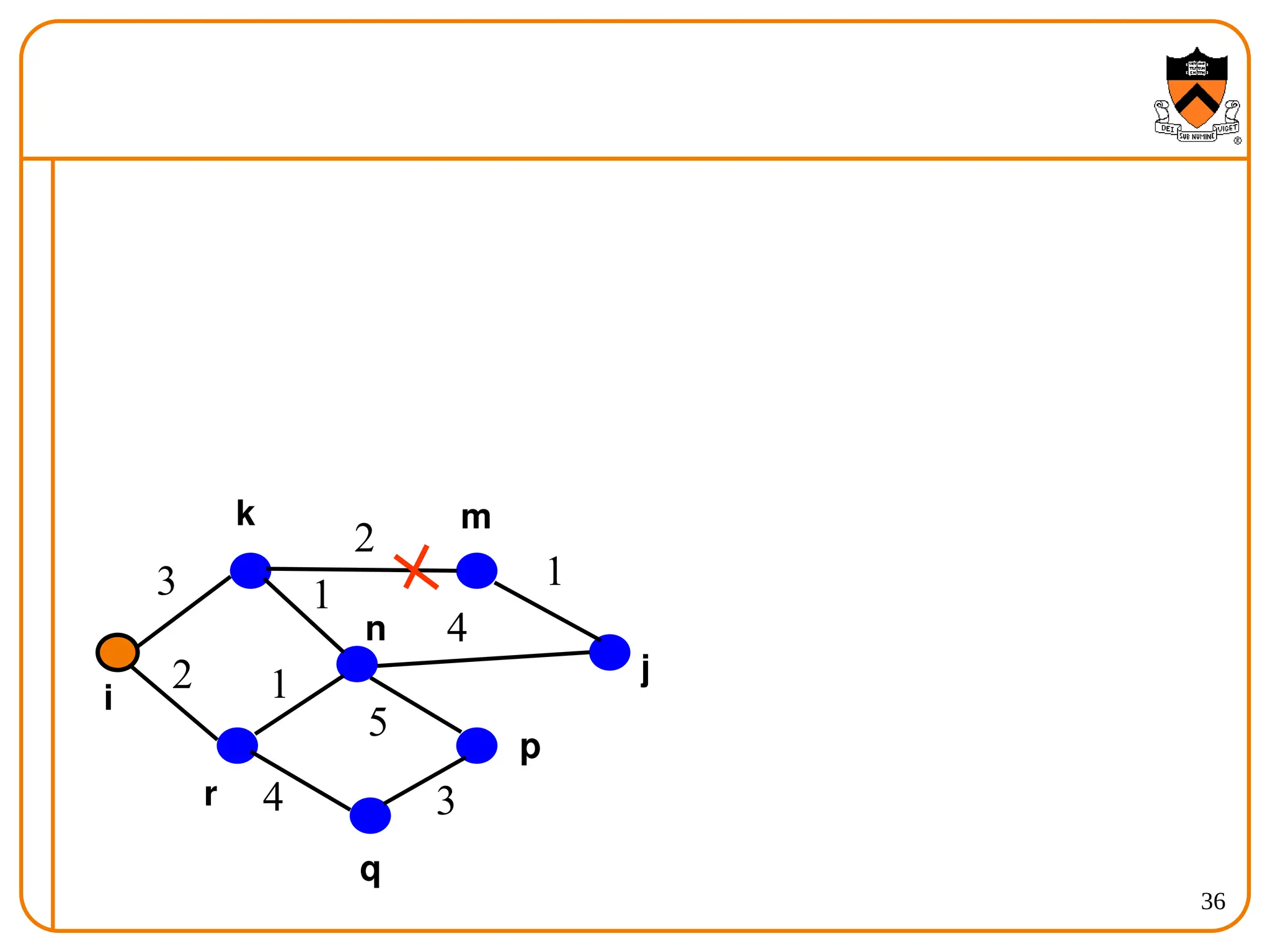 36
3
2
1
1
4
1
4
5
3
2
i
j
k m
n
p
q
r
 