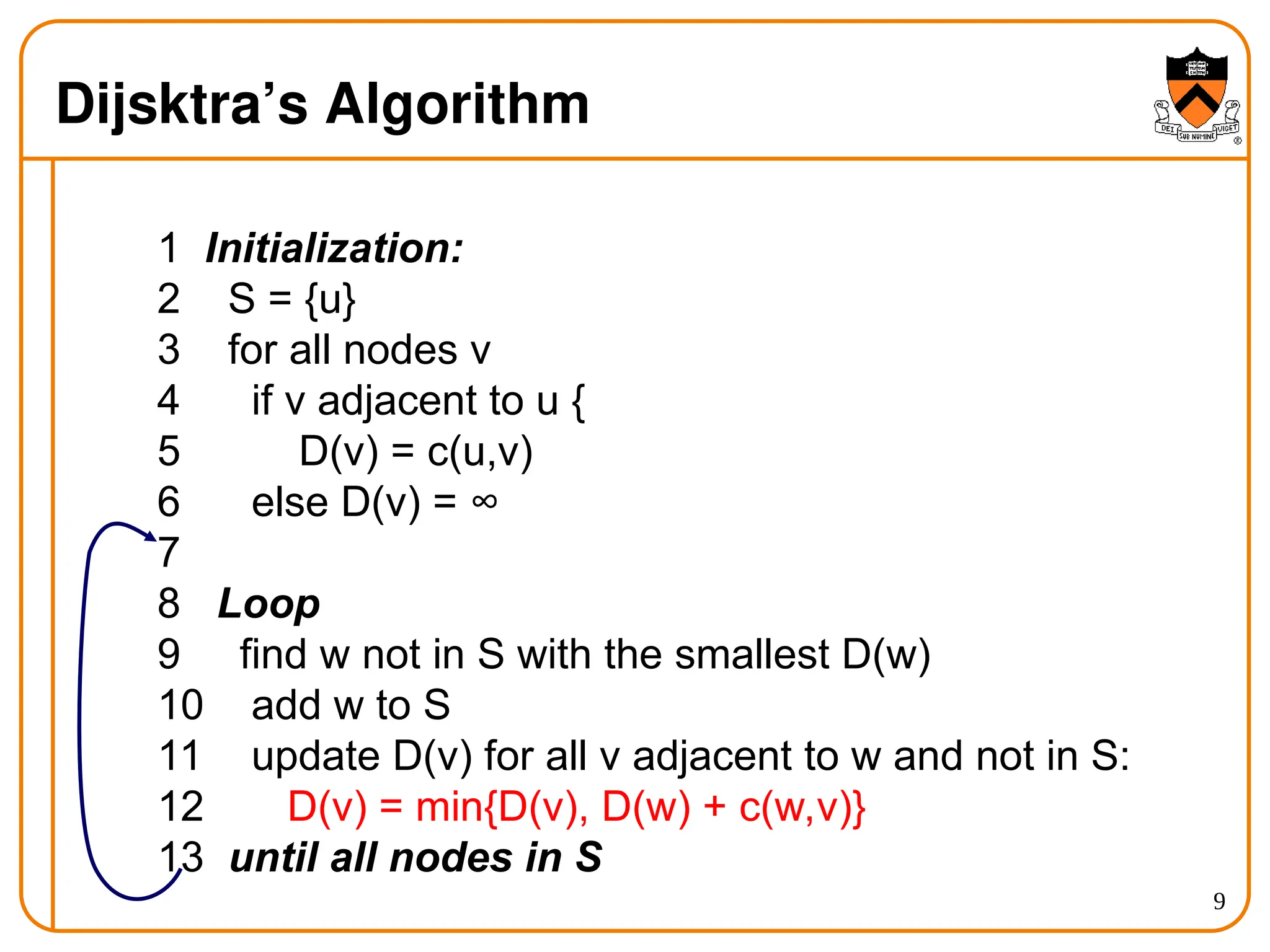 9
Dijsktra’s Algorithm
1 Initialization:
2 S = {u}
3 for all nodes v
4 if v adjacent to u {
5 D(v) = c(u,v)
6 else D(v) = ∞
7
8 Loop
9 find w not in S with the smallest D(w)
10 add w to S
11 update D(v) for all v adjacent to w and not in S:
12 D(v) = min{D(v), D(w) + c(w,v)}
13 until all nodes in S
 