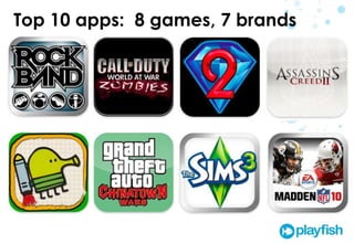 Top 10 apps:  8 games, 7 brands