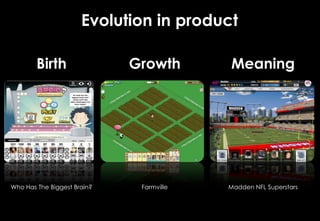 3Evolution in productBirthGrowthMeaningWho Has The Biggest Brain?FarmvilleMadden NFL Superstars