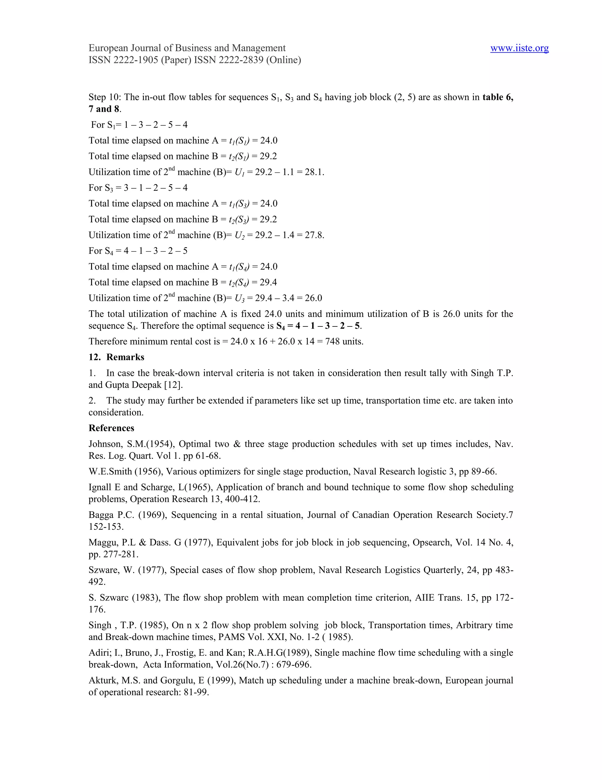 European Journal of Business and Management                                                           www.iiste.org
ISSN 2222-1905 (Paper) ISSN 2222-2839 (Online)


Step 10: The in-out flow tables for sequences S1, S3 and S4 having job block (2, 5) are as shown in table 6,
7 and 8.
For S1= 1 – 3 – 2 – 5 – 4
Total time elapsed on machine A = t1(S1) = 24.0
Total time elapsed on machine B = t2(S1) = 29.2
Utilization time of 2nd machine (B)= U1 = 29.2 – 1.1 = 28.1.
For S3 = 3 – 1 – 2 – 5 – 4
Total time elapsed on machine A = t1(S3) = 24.0
Total time elapsed on machine B = t2(S3) = 29.2
Utilization time of 2nd machine (B)= U2 = 29.2 – 1.4 = 27.8.
For S4 = 4 – 1 – 3 – 2 – 5
Total time elapsed on machine A = t1(S4) = 24.0
Total time elapsed on machine B = t2(S4) = 29.4
Utilization time of 2nd machine (B)= U3 = 29.4 – 3.4 = 26.0
The total utilization of machine A is fixed 24.0 units and minimum utilization of B is 26.0 units for the
sequence S4. Therefore the optimal sequence is S4 = 4 – 1 – 3 – 2 – 5.
Therefore minimum rental cost is = 24.0 x 16 + 26.0 x 14 = 748 units.
12. Remarks
1. In case the break-down interval criteria is not taken in consideration then result tally with Singh T.P.
and Gupta Deepak [12].
2. The study may further be extended if parameters like set up time, transportation time etc. are taken into
consideration.
References
Johnson, S.M.(1954), Optimal two & three stage production schedules with set up times includes, Nav.
Res. Log. Quart. Vol 1. pp 61-68.
W.E.Smith (1956), Various optimizers for single stage production, Naval Research logistic 3, pp 89-66.
Ignall E and Scharge, L(1965), Application of branch and bound technique to some flow shop scheduling
problems, Operation Research 13, 400-412.
Bagga P.C. (1969), Sequencing in a rental situation, Journal of Canadian Operation Research Society.7
152-153.
Maggu, P.L & Dass. G (1977), Equivalent jobs for job block in job sequencing, Opsearch, Vol. 14 No. 4,
pp. 277-281.
Szware, W. (1977), Special cases of flow shop problem, Naval Research Logistics Quarterly, 24, pp 483-
492.
S. Szwarc (1983), The flow shop problem with mean completion time criterion, AIIE Trans. 15, pp 172-
176.
Singh , T.P. (1985), On n x 2 flow shop problem solving job block, Transportation times, Arbitrary time
and Break-down machine times, PAMS Vol. XXI, No. 1-2 ( 1985).
Adiri; I., Bruno, J., Frostig, E. and Kan; R.A.H.G(1989), Single machine flow time scheduling with a single
break-down, Acta Information, Vol.26(No.7) : 679-696.
Akturk, M.S. and Gorgulu, E (1999), Match up scheduling under a machine break-down, European journal
of operational research: 81-99.
 