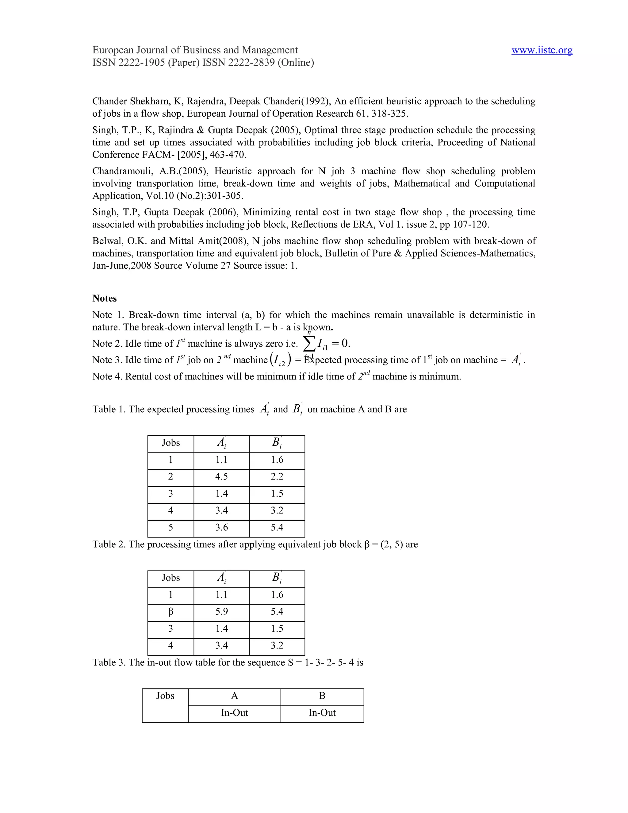 European Journal of Business and Management                                                                  www.iiste.org
ISSN 2222-1905 (Paper) ISSN 2222-2839 (Online)


Chander Shekharn, K, Rajendra, Deepak Chanderi(1992), An efficient heuristic approach to the scheduling
of jobs in a flow shop, European Journal of Operation Research 61, 318-325.
Singh, T.P., K, Rajindra & Gupta Deepak (2005), Optimal three stage production schedule the processing
time and set up times associated with probabilities including job block criteria, Proceeding of National
Conference FACM- [2005], 463-470.
Chandramouli, A.B.(2005), Heuristic approach for N job 3 machine flow shop scheduling problem
involving transportation time, break-down time and weights of jobs, Mathematical and Computational
Application, Vol.10 (No.2):301-305.
Singh, T.P, Gupta Deepak (2006), Minimizing rental cost in two stage flow shop , the processing time
associated with probabilies including job block, Reflections de ERA, Vol 1. issue 2, pp 107-120.
Belwal, O.K. and Mittal Amit(2008), N jobs machine flow shop scheduling problem with break-down of
machines, transportation time and equivalent job block, Bulletin of Pure & Applied Sciences-Mathematics,
Jan-June,2008 Source Volume 27 Source issue: 1.


Notes
Note 1. Break-down time interval (a, b) for which the machines remain unavailable is deterministic in
nature. The break-down interval length L = b - a is known.
                                                     n
Note 2. Idle time of 1st machine is always zero i.e.    I     i1    0.
                        st
Note 3. Idle time of 1 job on 2   nd
                                       machine I i 2  = Expected processing time of 1st job on machine =
                                                        i 1
                                                                                                             Ai' .
Note 4. Rental cost of machines will be minimum if idle time of 2nd machine is minimum.


Table 1. The expected processing times       Ai' and Bi' on machine A and B are

                 Jobs          Ai'              Bi'
                   1           1.1              1.6
                   2           4.5              2.2
                   3           1.4              1.5
                   4           3.4              3.2
                   5           3.6              5.4
Table 2. The processing times after applying equivalent job block β = (2, 5) are


                 Jobs          Ai'              Bi'
                   1           1.1              1.6
                   β           5.9              5.4
                   3           1.4              1.5
                   4           3.4              3.2
Table 3. The in-out flow table for the sequence S = 1- 3- 2- 5- 4 is


                Jobs                   A                       B
                                In-Out                   In-Out
 