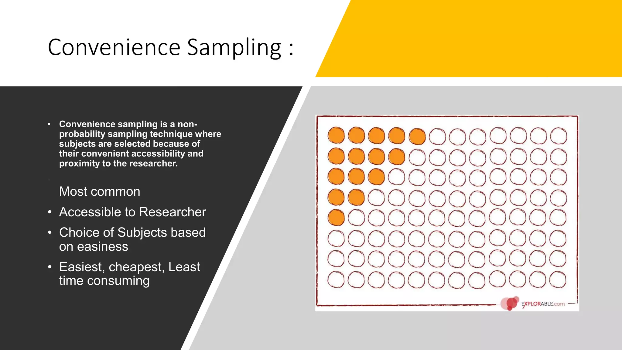 Convenience Sampling :
• Convenience sampling is a non-
probability sampling technique where
subjects are selected because of
their convenient accessibility and
proximity to the researcher.
•
Most common
• Accessible to Researcher
• Choice of Subjects based
on easiness
• Easiest, cheapest, Least
time consuming
 