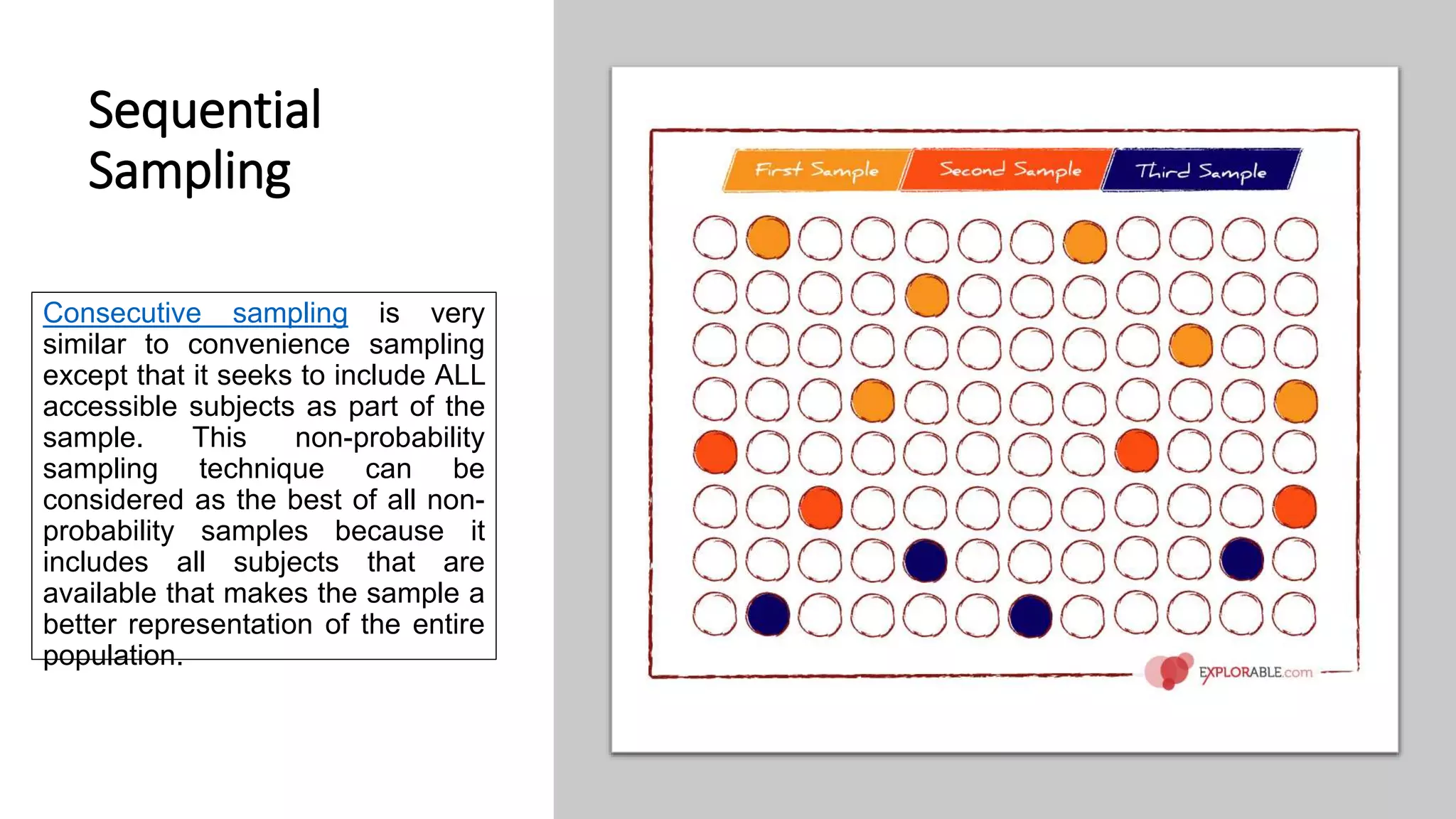 Sequential
Sampling
Consecutive sampling is very
similar to convenience sampling
except that it seeks to include ALL
accessible subjects as part of the
sample. This non-probability
sampling technique can be
considered as the best of all non-
probability samples because it
includes all subjects that are
available that makes the sample a
better representation of the entire
population.
 