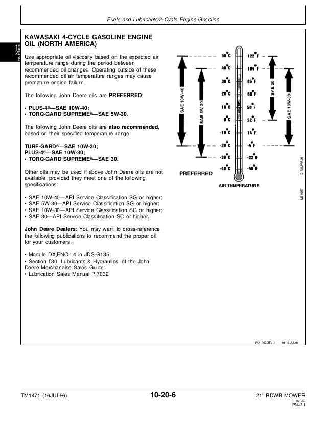 John Deere 14sb Walk Behind Mower Service Manual John Deere 14sb Walk Behind Mower Service Manual