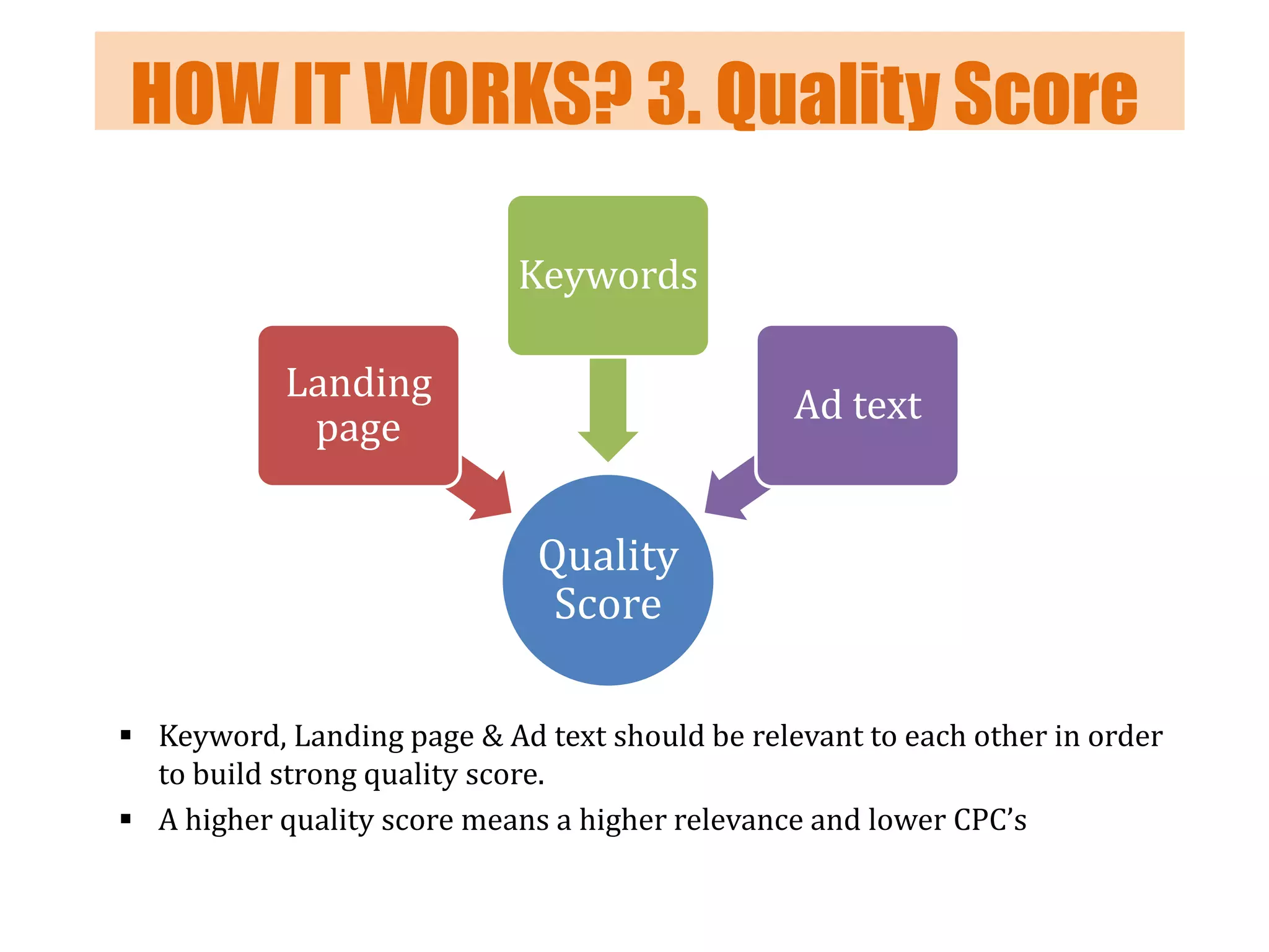 HOW IT WORKS? 3. Quality Score
Keywords
Landing
page

Ad text

Quality
Score
 Keyword, Landing page & Ad text should be relevant to each other in order
to build strong quality score.
 A higher quality score means a higher relevance and lower CPC’s

 