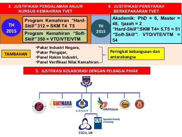 14 (Seminar Transformasi TVET)