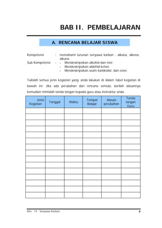 Kim. 14. Senyawa Karbon 6
BAB II. PEMBELAJARAN
Kompetensi : memahami turunan senyawa karbon : alkana, alkena,
alkuna.
Sub Kompetensi : - Mendeskripsikan alkohol dan eter.
- Mendeskripsikan aldehid-keton.
- Mendeskripsikan asam karbksilat, dan ester.
Tulislah semua jenis kegiatan yang anda lakukan di dalam tabel kegiatan di
bawah ini. Jika ada perubahan dari rencana semula, berilah alasannya
kemudian mintalah tanda tangan kepada guru atau instruktur anda.
Jenis
Kegiatan
Tanggal Waktu
Tempat
Belajar
Alasan
perubahan
Tanda
tangan
Guru
A. RENCANA BELAJAR SISWA
 