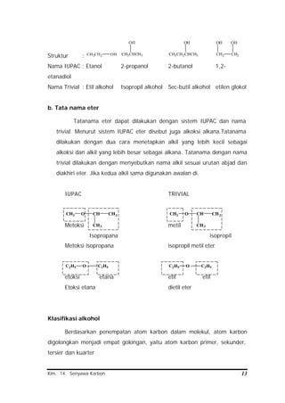 Kim. 14. Senyawa Karbon 13
Struktur : CH3CH2 OH CH3CHCH3
OH
CH3CH2CHCH3
OH
CH2 CH2
OHOH
Nama IUPAC : Etanol 2-propanol 2-butanol 1,2-
etanadiol
Nama Trivial : Etil alkohol Isopropil alkohol Sec-butil alkohol etilen glokol
b. Tata nama eter
Tatanama eter dapat dilakukan dengan sistem IUPAC dan nama
trivial. Menurut sistem IUPAC eter disebut juga alkoksi alkana.Tatanama
dilakukan dengan dua cara menetapkan alkil yang lebih kecil sebagai
alkoksi dan alkil yang lebih besar sebagai alkana. Tatanama dengan nama
trivial dilakukan dengan menyebutkan nama alkil sesuai urutan abjad dan
diakhiri eter. Jika kedua alkil sama digunakan awalan di.
IUPAC TRIVIAL
Metoksi metil
Isopropana isopropil
Metoksi isopropana isopropil metil eter
C2H5 O C2H5 C2H5 O C2H5
etoksi etana etil etil
Etoksi etana dietil eter
Klasifikasi alkohol
Berdasarkan penempatan atom karbon dalam molekul, atom karbon
digolongkan menjadi empat golongan, yaitu atom karbon primer, sekunder,
tersier dan kuarter
CH3 O CH
CH3
CH3 CH3 O CH
CH3
CH3
 