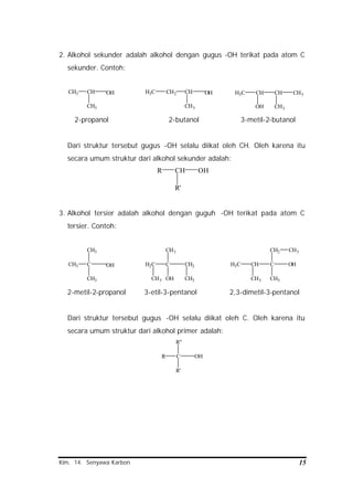 Kim. 14. Senyawa Karbon 15
2. Alkohol sekunder adalah alkohol dengan gugus -OH terikat pada atom C
sekunder. Contoh:
CH3 CH
CH3
OH CH2 CH
CH3
OHH3C
2-propanol 2-butanol 3-metil-2-butanol
Dari struktur tersebut gugus -OH selalu diikat oleh CH. Oleh karena itu
secara umum struktur dari alkohol sekunder adalah:
CHR
R'
OH
3. Alkohol tersier adalah alkohol dengan guguh -OH terikat pada atom C
tersier. Contoh:
CH3 C
CH3
OH
CH3
C CH2
CH3
H2C
OH
CH3
CH3
CH C OH
CH3
H3C
CH2 CH3
CH3
2-metil-2-propanol 3-etil-3-pentanol 2,3-dimetil-3-pentanol
Dari struktur tersebut gugus -OH selalu diikat oleh C. Oleh karena itu
secara umum struktur dari alkohol primer adalah:
R C
R'
OH
R"
CH CH CH3
CH3
H3C
OH
 
