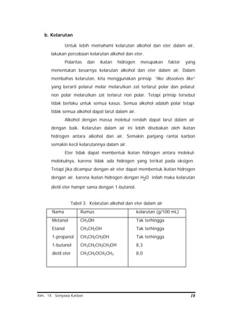 Kim. 14. Senyawa Karbon 18
b. Kelarutan
Untuk lebih memahami kelarutan alkohol dan eter dalam air,
lakukan percobaan kelarutan alkohol dan eter.
Polaritas dan ikatan hidrogen merupakan faktor yang
menentukan besarnya kelarutan alkohol dan eter dalam air. Dalam
membahas kelarutan, kita menggunakan prinsip “like dissolves like”
yang berarti pelarut molar melarutkan zat terlarut polar dan pelarut
non polar melarutkan zat terlarut non polar. Tetapi prinsip tersebut
tidak berlaku untuk semua kasus. Semua alkohol adalah polar tetapi
tidak semua alkohol dapat larut dalam air.
Alkohol dengan massa molekul rendah dapat larut dalam air
dengan baik. Kelarutan dalam air ini lebih disebakan oleh ikatan
hidrogen antara alkohol dan air. Semakin panjang rantai karbon
semakin kecil kelarutannya dalam air.
Eter tidak dapat membentuk ikatan hidrogen antara molekul-
molekulnya, karena tidak ada hidrogen yang terikat pada oksigen.
Tetapi jika dicampur dengan air eter dapat membentuk ikatan hidrogen
dengan air. karena ikatan hidrogen dengan H2O inilah maka kelarutan
dietil eter hampir sama dengan 1-butanol.
Tabel 3. Kelarutan alkohol dan eter dalam air
Nama Rumus kelarutan (g/100 mL)
Metanol
Etanol
1-propanol
1-butanol
dietil eter
CH3OH
CH3CH2OH
CH3CH2CH2OH
CH3CH2CH2CH2OH
CH3CH2OCH2CH3
Tak terhingga
Tak terhingga
Tak terhingga
8,3
8,0
 