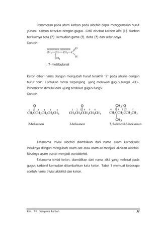 Kim. 14. Senyawa Karbon 31
Penomoran pada atom karbon pada aldehid dapat menggunakan huruf
yunani. Karbon tersekat dengan gugus -CHO disebut karbon alfa (? ). Karbon
berikutnya beta (? ), kemudian gama (?), delta (?) dan seterusnya.
Contoh:
CH3 CH CH2 C
H
O??????????????????????????????????
CH3
: ? -metilbutanal
Keton diberi nama dengan mengubah huruf terakhir “a” pada alkana dengan
huruf “on”. Tentukan rantai terpanjang yang melewati gugus fungsi -CO-.
Penomoran dimulai dari ujung terdekat gugus fungsi.
Contoh
CH3CCH2CH2CH2CH3
O
CH3CH2CCH2CH2CH3
O
CH3CCH2CCH2CH3
CH3
CH3
O
2-heksanon 3-heksanon 5,5-dimetil-3-heksanon
1 2 3 4 5 6 1 2 3 4 5 6 6 5 4 3 2 1
Tatanama trivial aldehid diambilkan dari nama asam karboksilat
induknya dengan mengubah asam-oat atau asam-at menjadi akhiran aldehid.
Misalnya asam asetat menjadi asetaldehid.
Tatanama trivial keton, diambilkan dari nama alkil yang melekat pada
gugus karbonil kemudian ditambahkan kata keton. Tabel 1 memuat beberapa
contoh nama trivial aldehid dan keton.
 