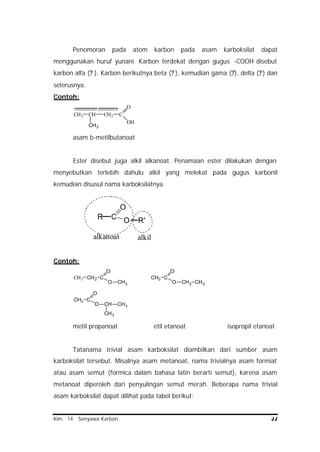 Kim. 14. Senyawa Karbon 44
Penomoran pada atom karbon pada asam karboksilat dapat
menggunakan huruf yunani. Karbon terdekat dengan gugus -COOH disebut
karbon alfa (? ). Karbon berikutnya beta (? ), kemudian gama (?), delta (?) dan
seterusnya.
Contoh:
CH3 CH CH2 C
OH
O?????????????????? ????????????????
CH3
asam b-metilbutanoat
Ester disebut juga alkil alkanoat. Penamaan ester dilakukan dengan
menyebutkan terlebih dahulu alkil yang melekat pada gugus karbonil
kemudian disusul nama karboksilatnya.
R C
O
O R'
alkanoat alkil
Contoh:
CH3 CH2 C
O
O CH3
CH3 C
O
O CH2 CH3
CH3 C
O
O CH CH3
CH3
metil propanoat etil etanoat isopropil etanoat
Tatanama trivial asam karboksilat diambilkan dari sumber asam
karboksilat tersebut. Misalnya asam metanoat, nama trivialnya asam formiat
atau asam semut (formica dalam bahasa latin berarti semut), karena asam
metanoat diperoleh dari penyulingan semut merah. Beberapa nama trivial
asam karboksilat dapat dilihat pada tabel berikut:
 