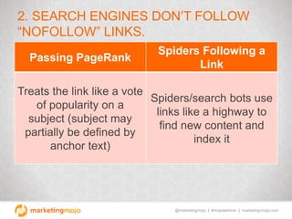 @marketingmojo | #mojowebinar | marketing-mojo.com
2. SEARCH ENGINES DON’T FOLLOW
“NOFOLLOW” LINKS.
Passing PageRank
Spide...