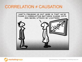 @marketingmojo | #mojowebinar | marketing-mojo.com
CORRELATION ≠ CAUSATION
 