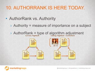 @marketingmojo | #mojowebinar | marketing-mojo.com
10. AUTHORRANK IS HERE TODAY.
• AuthorRank vs. Authority
› Authority = ...