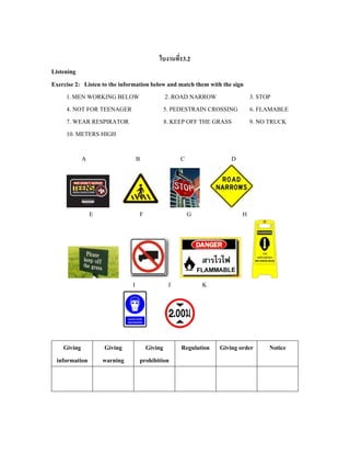 ใบงานที่13.2
Listening
Exercise 2: Listen to the information below and match them with the sign
1.MEN WORKING BELOW 2. ROAD NARROW 3. STOP
4. NOT FOR TEENAGER 5. PEDESTRAIN CROSSING 6. FLAMABLE
7. WEAR RESPIRATOR 8. KEEP OFF THE GRASS 9. NO TRUCK
10. METERS HIGH
A B C D
E F G H
I J K
Giving
information
Giving
warning
Giving
prohibition
Regulation Giving order Notice
 