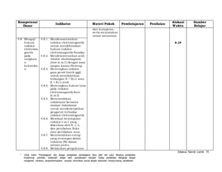 Silabus Teknik Listrik 15 
Kompetensi 
Dasar 
Indikator Materi Pokok Pembelajaran Penilaian 
* Untuk kolom “Pembelajaran” diisi dengan pendekatan pembelajaran [bisa lebih dari satu]. Misalnya pendekatan 
kontekstual, portofolio, kolaboratif, belajar aktif, penyelesaian masalah. Setiap pendekatan dilengkapi dengan 
mengamati, menanya, eksperimen/explore, asosiasi, komunikasi sesuai dengan kebutuhan masing-masing pendekatan. 
Alokasi 
Waktu 
Sumber 
Belajar 
dari kumparan, 
serta menyatakan 
notasi satuannya 
4.8. Menguji 
hukum 
induksi 
elektroma 
gnetik 
pada 
rangkaia 
n 
kelistrika 
n. 
4.8.1. Mendemontrasikan 
induksi elektromagnetik 
untuk mendi finisikan 
hukum induksi 
elektromagnetik Faraday. 
4.8.2. Mendemontrasikan arah 
relative electromagnetic 
force (e.m.f.) dengan asas 
tangan kanan Fleming. 
4.8.3. Menerapkan induksi 
gaya gerak listrik (ggl) 
untuk membuktikan 
hubungan E = B.l.v atau 
E = B.l.v.si nθ. 
4.8.4. Menerapkan hukum Lenz 
pada induksi 
elektromagnetik force 
(e.m.f). 
4.8.5. Mencontohkan 
induktansi bersama 
(mutual inductance) 
untuk mendeskripsikan 
pengaruh terhadap 
induksi elektromagnetik. 
4.8.6. Membuat kesimpulan 
induksi e.m.f. yang 
diberikan oleh N, t, L, 
dan perubahan fluks 
atau perubahan arus. 
4.8.7. Mencontohkan energi 
yang tersimpan dalam 
induktor (W) dalam 
satuan joules. 
4.8.8. Melakukan pengukuran 
8 JP 
 