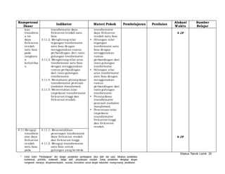 Silabus Teknik Listrik 20 
Kompetensi 
Dasar 
Indikator Materi Pokok Pembelajaran Penilaian 
* Untuk kolom “Pembelajaran” diisi dengan pendekatan pembelajaran [bisa lebih dari satu]. Misalnya pendekatan 
kontekstual, portofolio, kolaboratif, belajar aktif, penyelesaian masalah. Setiap pendekatan dilengkapi dengan 
mengamati, menanya, eksperimen/explore, asosiasi, komunikasi sesuai dengan kebutuhan masing-masing pendekatan. 
Alokasi 
Waktu 
Sumber 
Belajar 
kan 
transform 
a tor 
daya 
frekuensi 
rendah 
satu fasa 
pada 
rangkaia 
n 
kelistrika 
n 
transformator daya 
frekuensi rendah satu 
fasa 
3.11.2. Menghitung ni lai 
tegangan tranformator 
satu fasa dengan 
menggunakan rumus 
perbandingan dari rasio 
gulungan tranformator. 
3.11.3. Menghitung ni lai arus 
tranformator satu fasa 
dengan menggunakan 
rumus perbandingan 
dari rasio gulungan 
tranformator. 
3.11.4. Memahami prinsip dasar 
transformator pemisah 
(isolation transformer). 
3.11.5. Menentukan ni lai 
impedansi transformator 
frekuensi tinggi dan 
frekuensi rendah. 
transformator 
daya frekuensi 
rendah satu fasa 
• Hitungan ni lai 
tegangan 
tranformator satu 
fasa dengan 
menggunakan 
rumus 
perbandingan dari 
rasio gulungan 
tranformator. 
• Hitungan ni lai 
arus tranformator 
satu fasa dengan 
menggunakan 
rumus 
perbandingan dari 
rasio gulungan 
tranformator. 
• Prinsip dasar 
transformator 
pemisah (isolation 
transformer). 
• Penentuan ni lai 
impedansi 
transformator 
frekuensi tinggi 
dan frekuensi 
rendah. 
4 JP 
4.11.Menguji 
transform 
ator daya 
frekuensi 
rendah 
satu fasa 
pada 
4.11.1. Mencontohkan 
penerapan tranformator 
daya frekuensi rendah 
dan frekuensi tinggi . 
4.11.2. Menguji transformator 
satu fasa untuk 
gulungan yang berbeda 
6 JP 
 