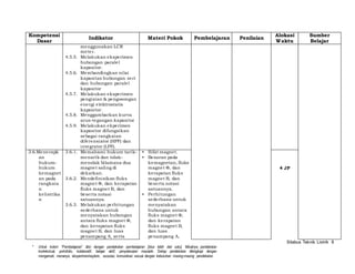 Silabus Teknik Listrik 8 
Kompetensi 
Dasar 
Indikator Materi Pokok Pembelajaran Penilaian 
* Untuk kolom “Pembelajaran” diisi dengan pendekatan pembelajaran [bisa lebih dari satu]. Misalnya pendekatan 
kontekstual, portofolio, kolaboratif, belajar aktif, penyelesaian masalah. Setiap pendekatan dilengkapi dengan 
mengamati, menanya, eksperimen/explore, asosiasi, komunikasi sesuai dengan kebutuhan masing-masing pendekatan. 
Alokasi 
Waktu 
Sumber 
Belajar 
menggunakan LCR 
meter. 
4.5.5. Melakukan eksperimen 
hubungan paralel 
kapasitor. 
4.5.6. Membandingkan ni lai 
kapasitas hubungan seri 
dan hubungan paralel 
kapasitor 
4.5.7. Melakukan eksperimen 
pengisian & pengosongan 
energi elektrostatis 
kapasitor. 
4.5.8. Menggambarkan kurva 
arus-tegangan kapasitor 
4.5.9. Melakukan ekperimen 
kapasitor di fungsikan 
sebagai rangkaian 
di ferensiator (HPF) dan 
integrator (LPF). 
3.6.Menerapk 
an 
hukum-hukum 
kemagnet 
an pada 
rangkaia 
n 
kelistrika 
n 
3.6.1. Memahami hukum tarik-menarik 
dan tolak-menolak 
bi lamana dua 
magnet saling di 
dekatkan. 
3.6.2. Mendefinisikan fluks 
magne t Φ, dan ke rapatan 
fluks magnet B, dan 
beserta notasi 
satuannya. 
3.6.3. Melakukan perhitungan 
sederhana untuk 
menyatakan hubungan 
antara fluks magne t Φ, 
dan kerapatan fluks 
magnet B, dan luas 
penampang A, serta 
• Si fat magnet. 
• Besaran pada 
kemagnetan, fluks 
magne t Φ, dan 
kerapatan fluks 
magnet B, dan 
beserta notasi 
satuannya. 
• Perhitungan 
sederhana untuk 
menyatakan 
hubungan antara 
fluks magne t Φ, 
dan kerapatan 
fluks magnet B, 
dan luas 
penampang A, 
4 JP 
 