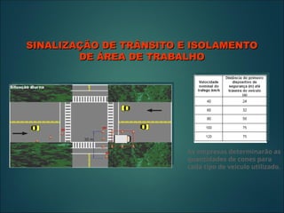 As empresas determinarão as
quantidades de cones para
cada tipo de veículo utilizado.
SINALIZAÇÃO DE
SINALIZAÇÃO DE TRÂNSITO E ISOLAMENTO
TRÂNSITO E ISOLAMENTO
DE ÁREA DE TRABALHO
DE ÁREA DE TRABALHO
 