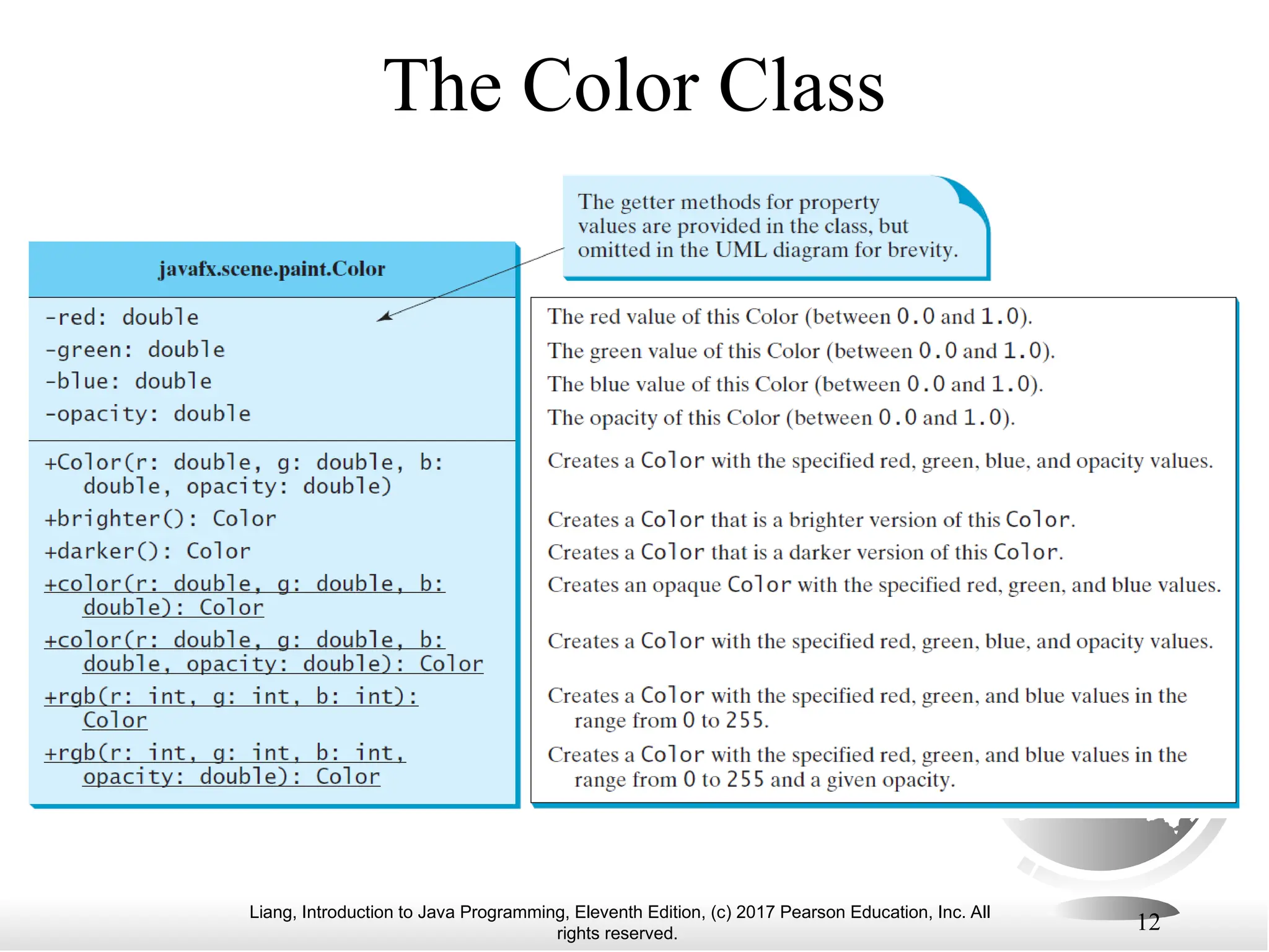 Liang, Introduction to Java Programming, Eleventh Edition, (c) 2017 Pearson Education, Inc. All
rights reserved.
12
The Color Class
 