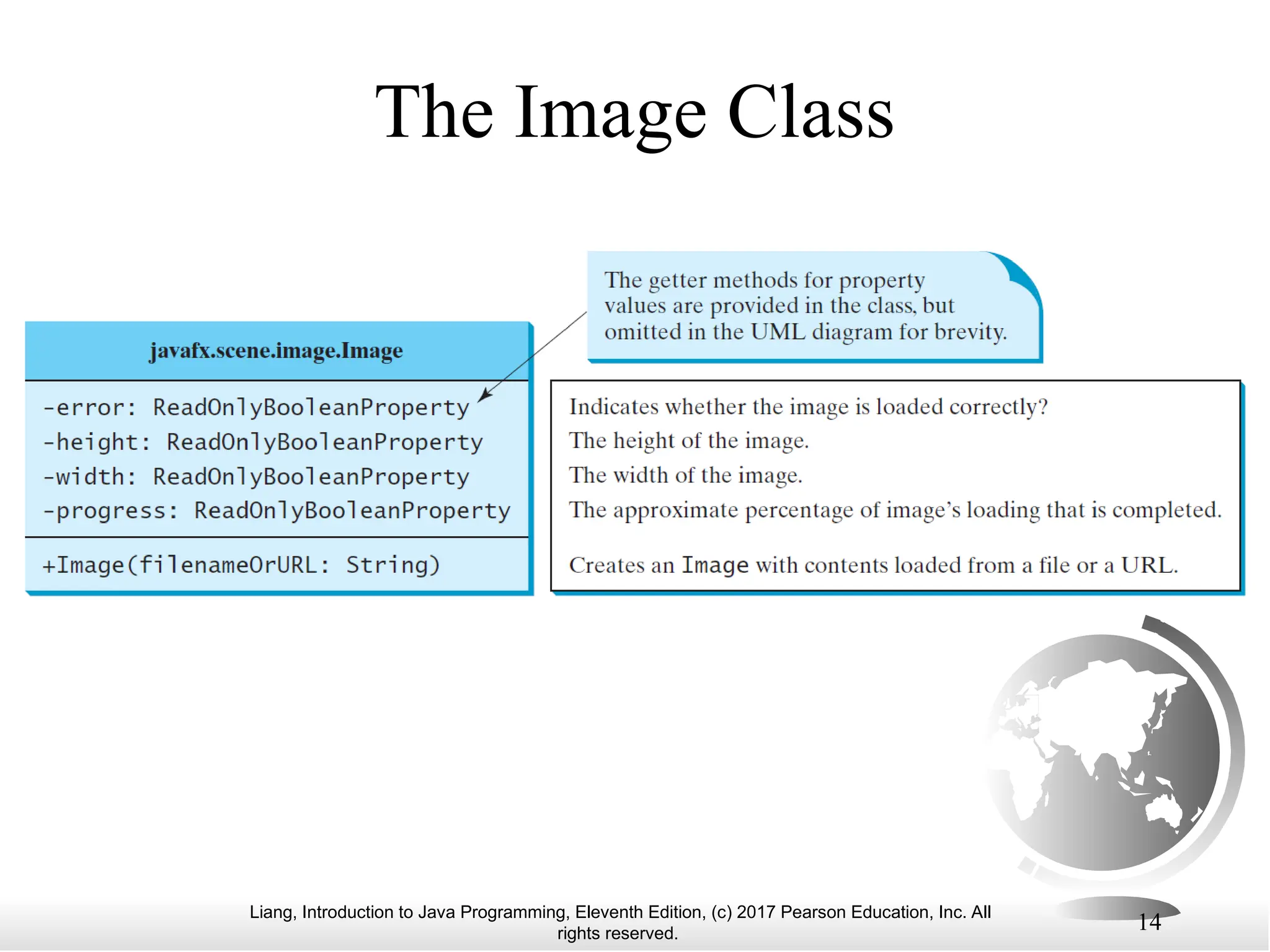 Liang, Introduction to Java Programming, Eleventh Edition, (c) 2017 Pearson Education, Inc. All
rights reserved.
14
The Image Class
 