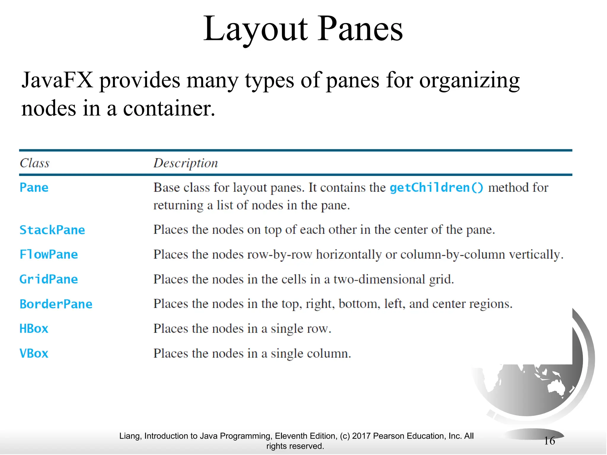 Liang, Introduction to Java Programming, Eleventh Edition, (c) 2017 Pearson Education, Inc. All
rights reserved.
16
Layout Panes
JavaFX provides many types of panes for organizing
nodes in a container.
 