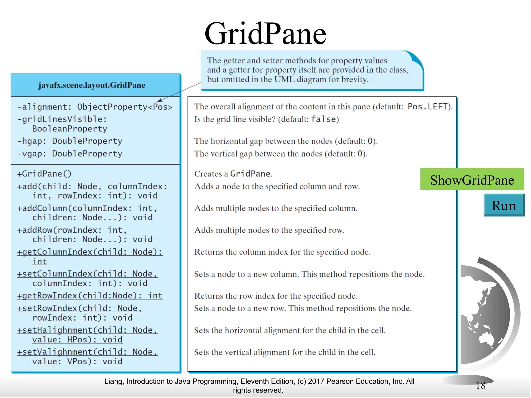 Liang, Introduction to Java Programming, Eleventh Edition, (c) 2017 Pearson Education, Inc. All
rights reserved.
18
GridPane
ShowGridPane
Run
 