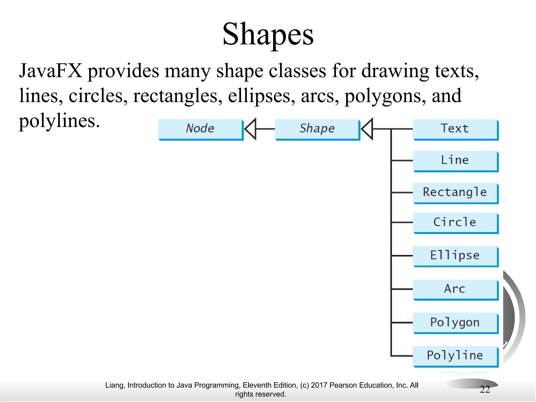 Liang, Introduction to Java Programming, Eleventh Edition, (c) 2017 Pearson Education, Inc. All
rights reserved.
22
Shapes
JavaFX provides many shape classes for drawing texts,
lines, circles, rectangles, ellipses, arcs, polygons, and
polylines.
 