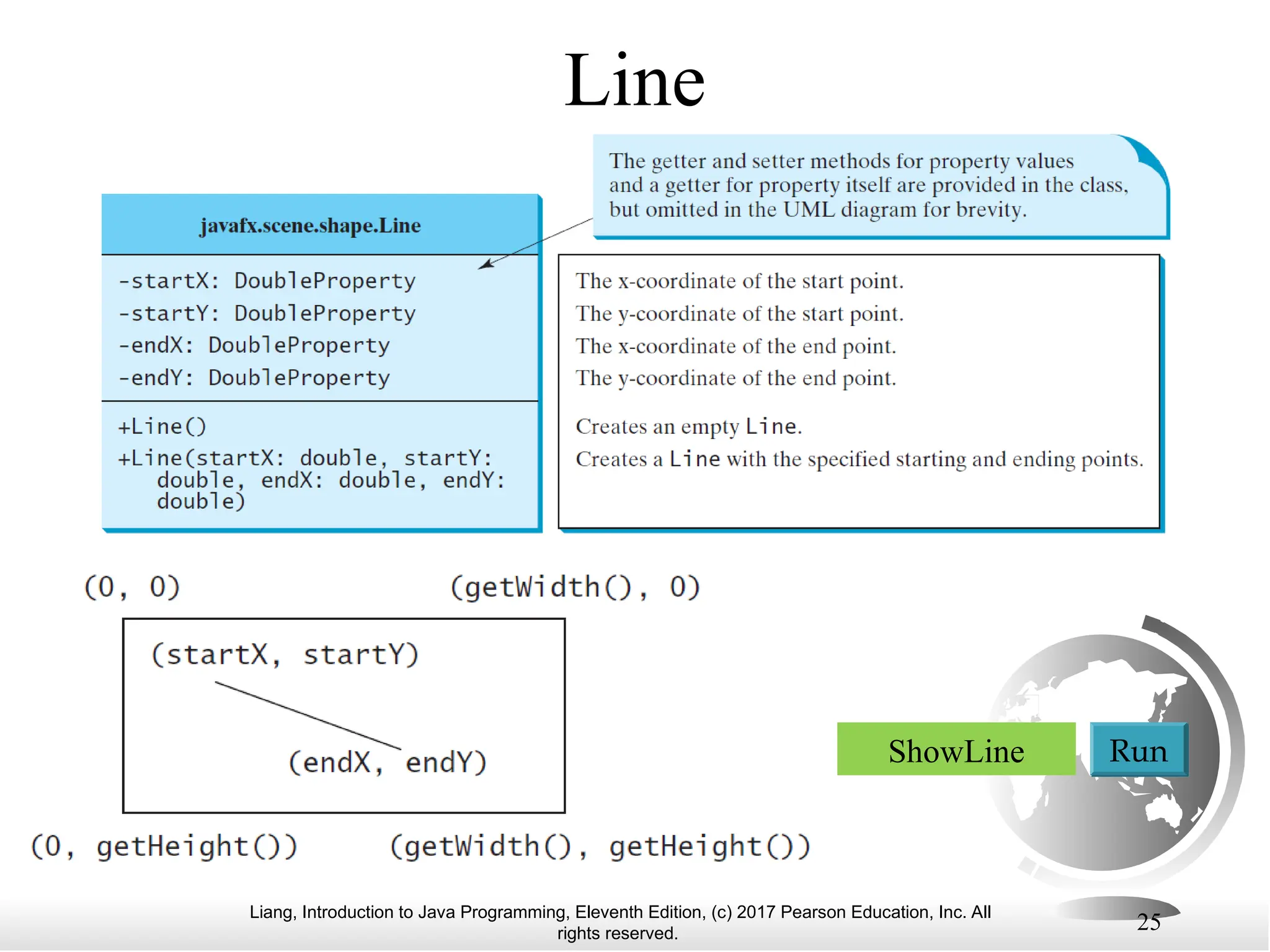 Liang, Introduction to Java Programming, Eleventh Edition, (c) 2017 Pearson Education, Inc. All
rights reserved.
25
Line
ShowLine Run
 